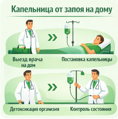 капельница от запоя в Бавлах в клинике Санати